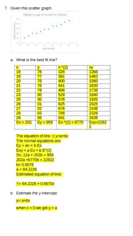 7. Given this scatter graph: Height vs age in months in