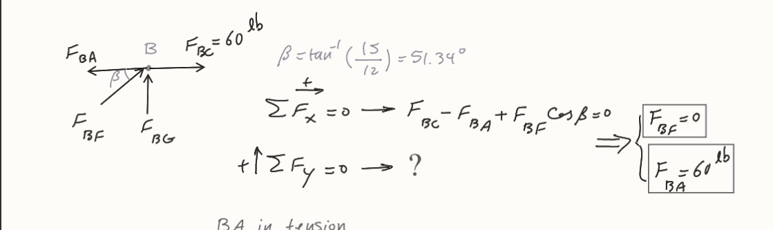 ?=0 F eb = 60 DC in tension DCZen force F =0
