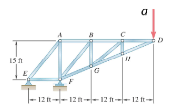 member eb CB in IT IF= 1 - F sind = 0