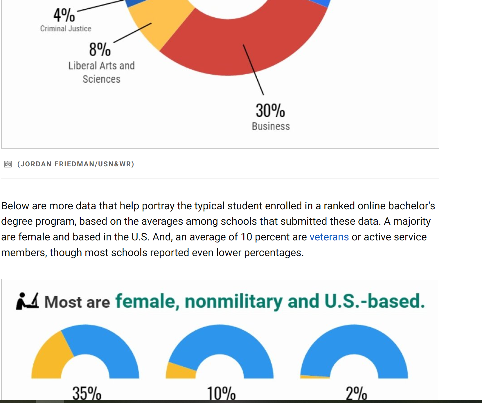 an excel sheet with the confidence interval calculated. To answer some questions