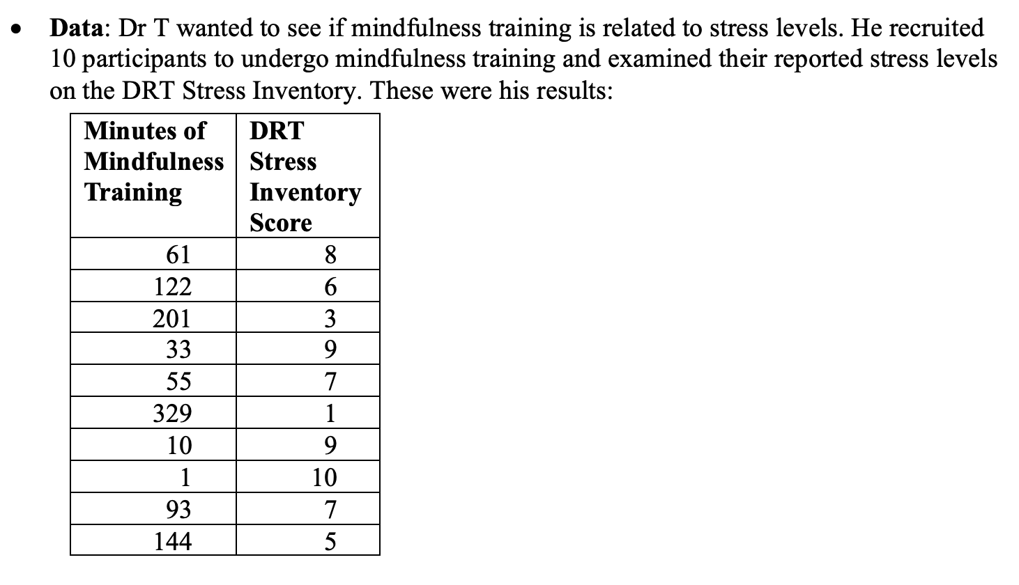 Problem Set 5.9: Pearson r in SPSS (2) - (ignore the color