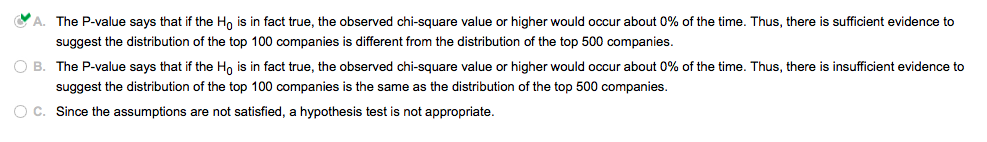 of the assumptions and conditions are satisfied. D. No, because the counted