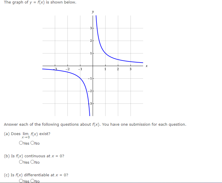 answer does not exist, enter DNE. V 22 44 X (c) Determine