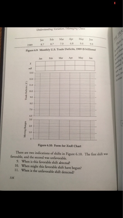 . Find the moving ranges and compute the Average Moving Range, mR