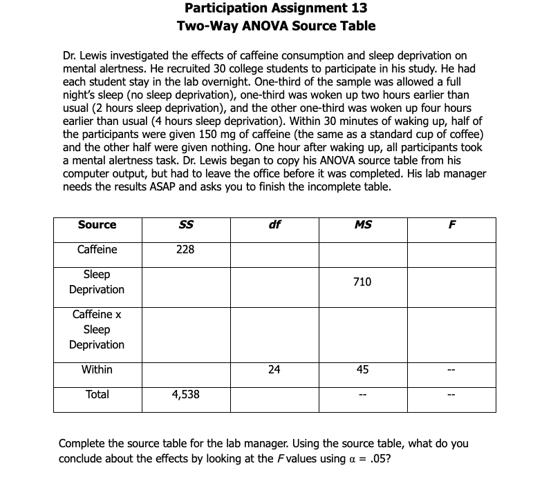fdjdrj. ugfyku Participation Assignment 13 Two-Way ANOVA Source Table Dr. Lewis investigated