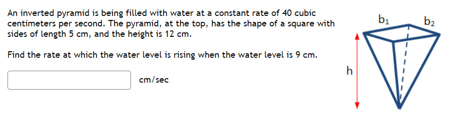 line to y = f(x ) at a = can be written