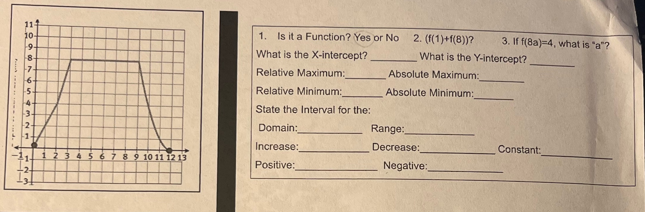 1. Is it a Function? Yes or No 2. (f(1)+f(8))? 3.