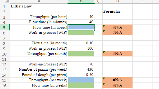  A L E 1 Little's Law 2 Formulas Throughput (per hour)