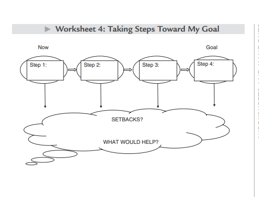 to give a feedback to the client. recommendations for life style changes