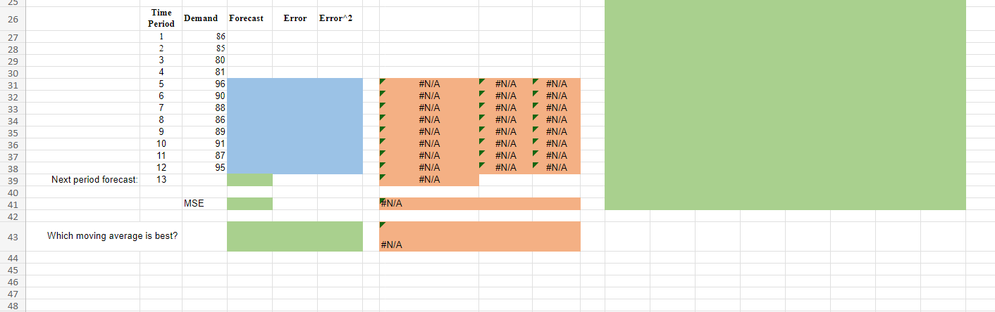 (WIP) #N/A Flow time (in month) 0.10 Work-in-process (WIP) 100 10 Throughput
