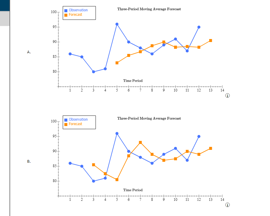 (per month) #N/A 11 12 Work-in-process (WIP) 70 13 Number of pizzas