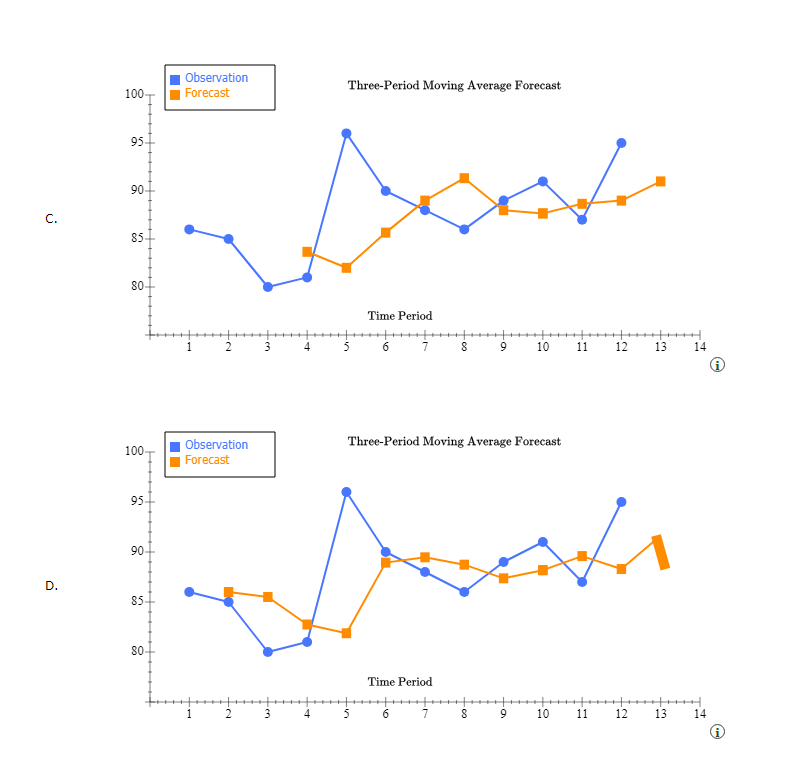 (per week) 430 14 Pound of dough (per pizza) 0.50 15 Throughput