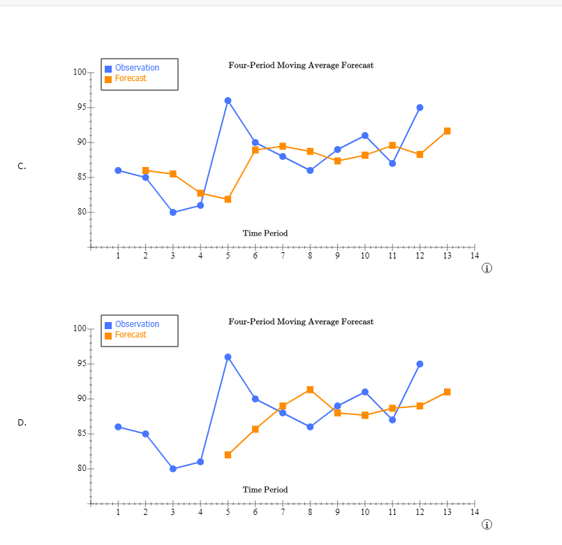 the area below to draw a line chart for the three-period moving