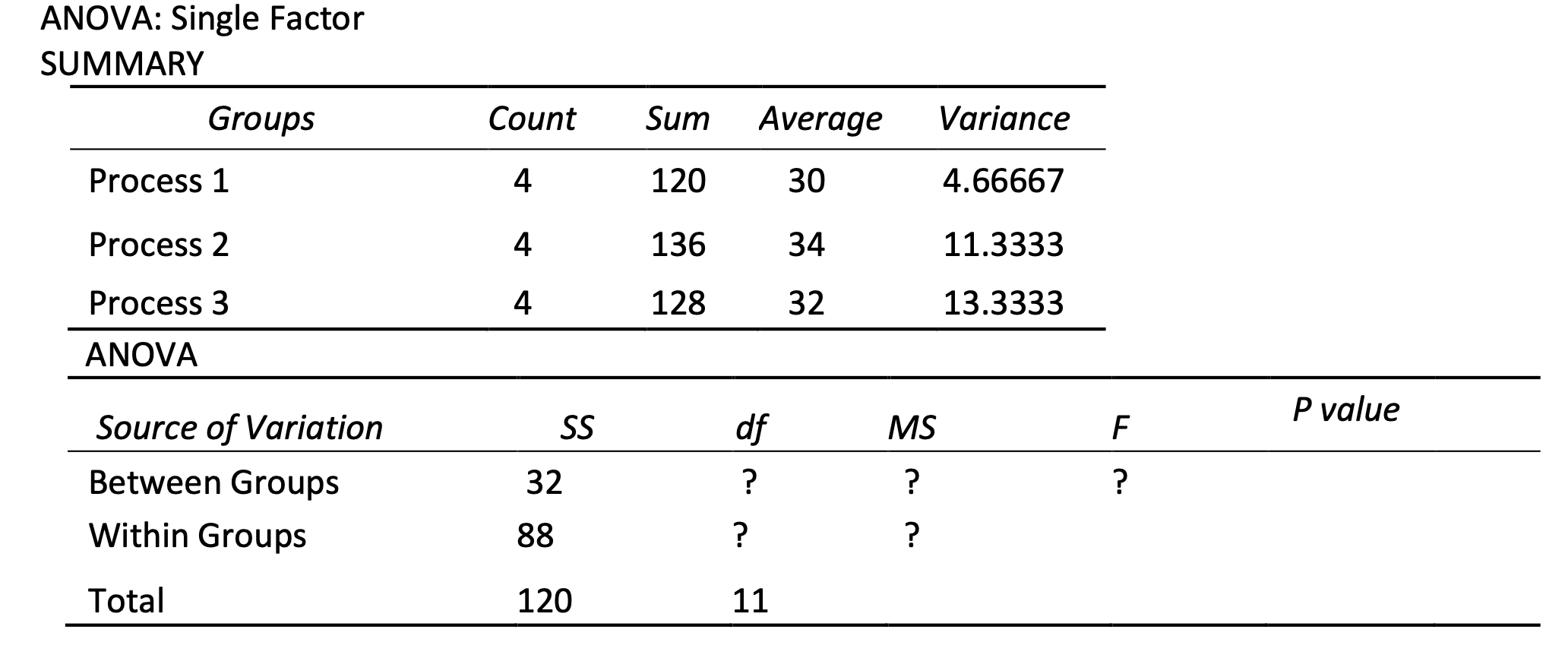 The data in the table below presents the hourly quantity of production