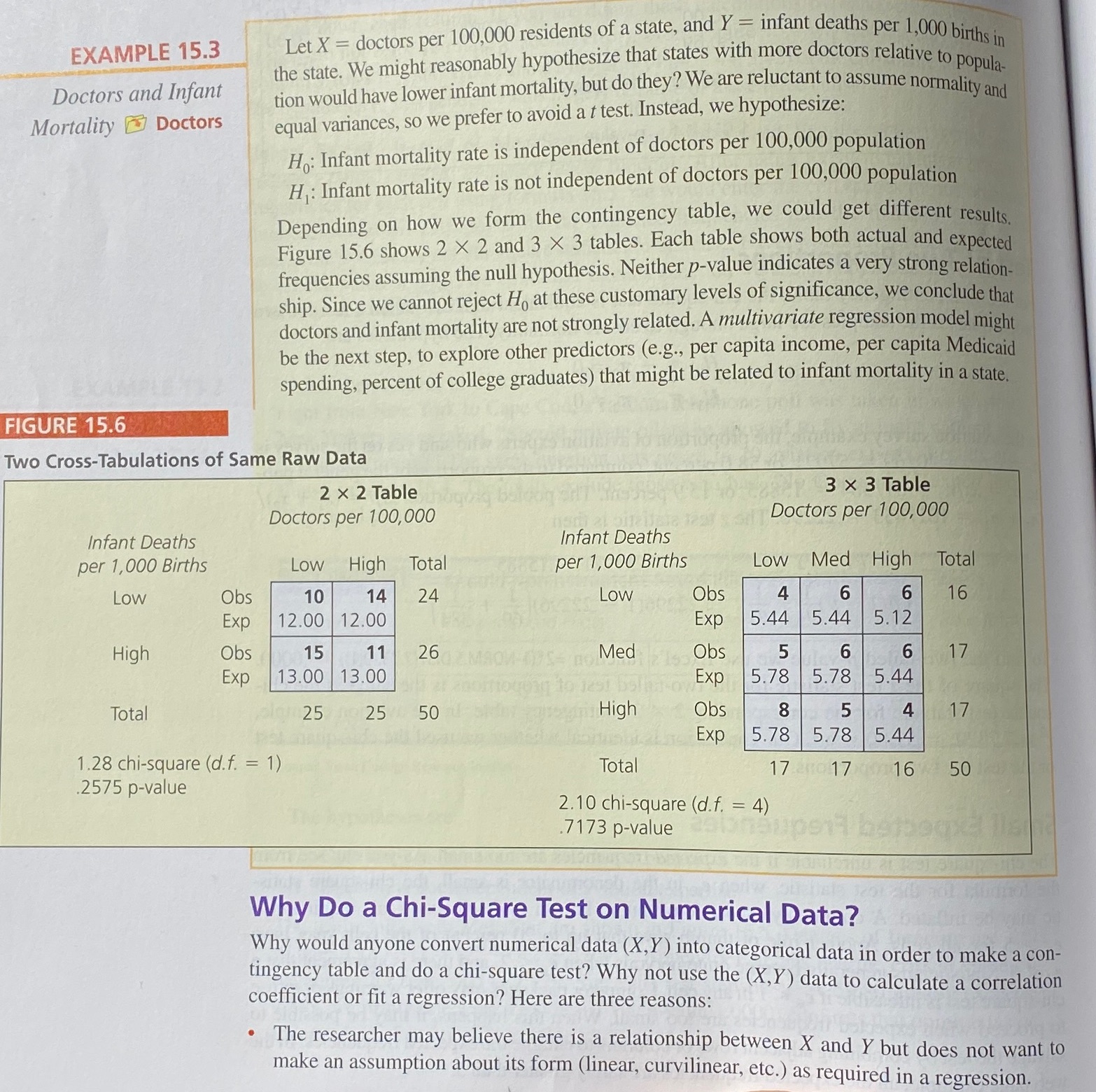 Example 15.3 using the 2x2 table. All answers have to be rounded
