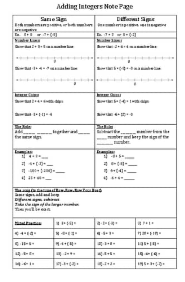 Adding Integers Note Page Same Sign Different Signs Both mumbersare positive