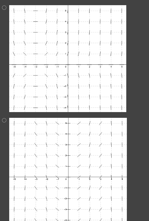 the differential equation dy = -3y with the initial condition y(0) =