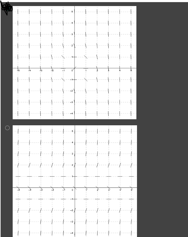 4 and Ax = 0.4, use Euler's Method to estimate the y-value
