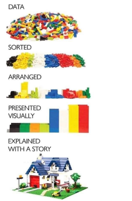 Activity: Data VisualizationIt's important to understand how to effectively present data. I