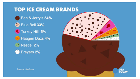 like this visual using Legos to demonstrate how data are arranged in