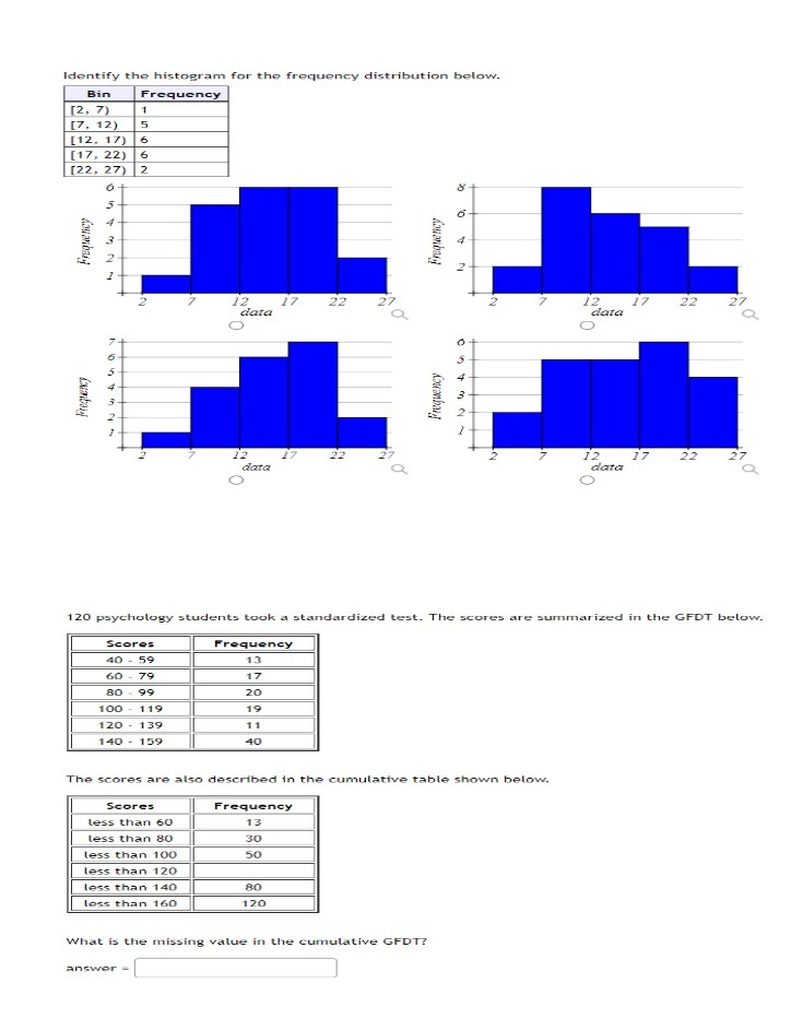 Identify the histogram for the frequency distribution below. Bin Frequency [2,