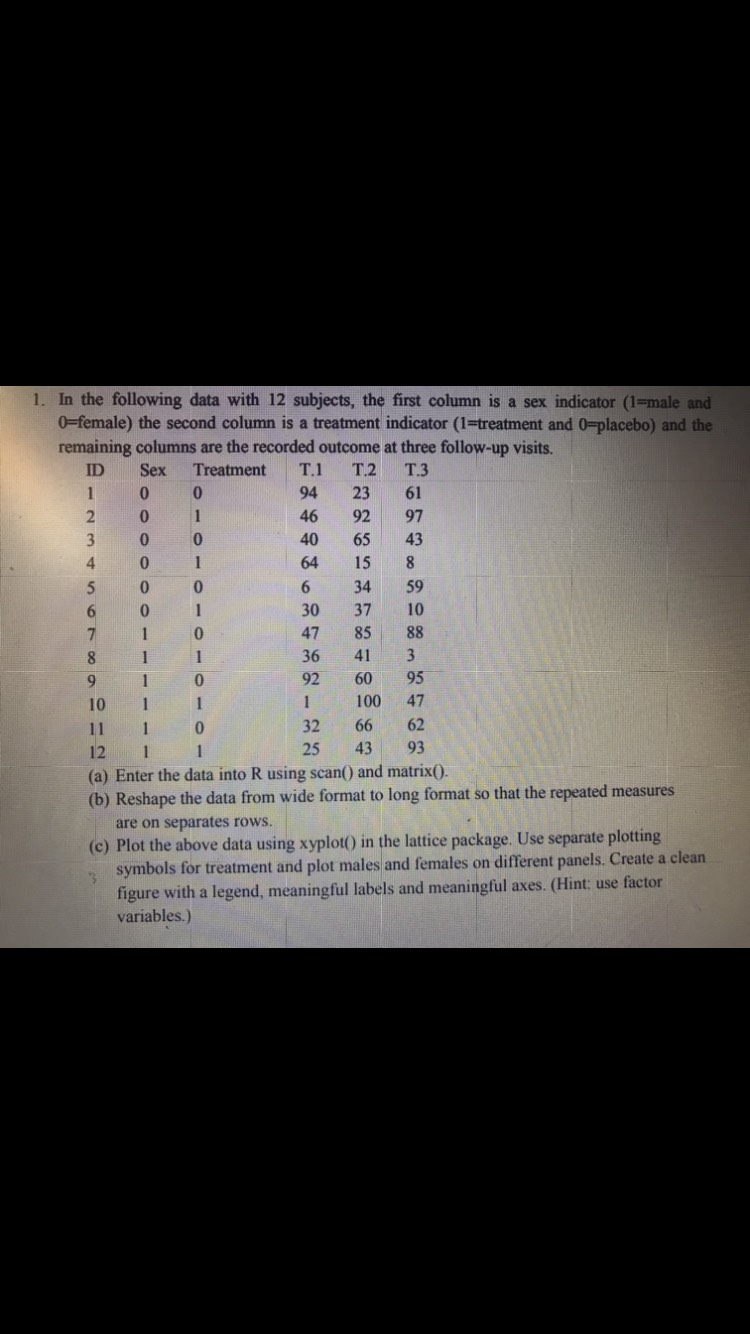 This is a R class so write code Thank you\ 1. In