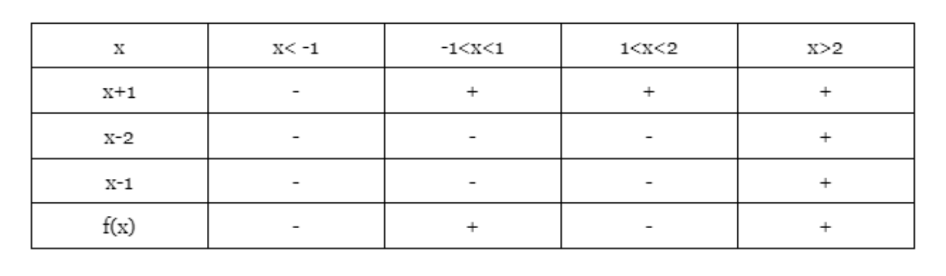 IT ON A PAPER THANK YOU.the graph link is this :https://www.desmos.com/calculator/chayqmsqmythis is