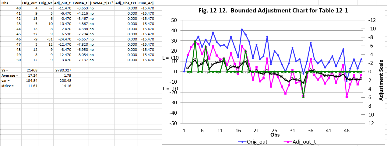 lambda=0.4 and L=10. Compare the performance of this chart to the one