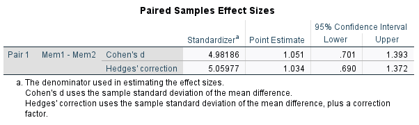 Deviation Std. Error Mean Lower Upper t df One-Sided p Two-Sided p