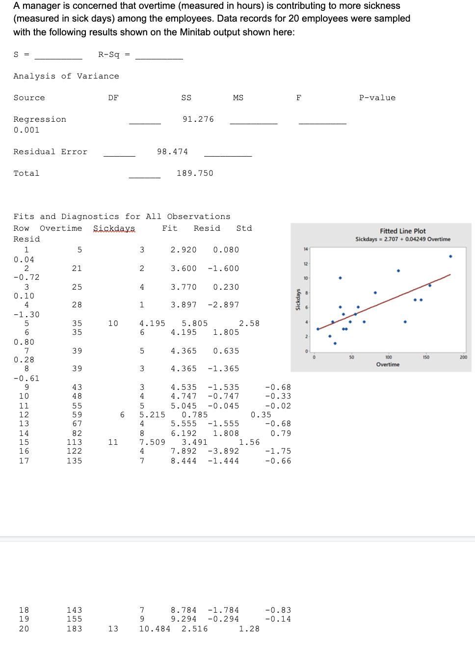 I need help with 5-7 A manager is concerned that overtime (measured
