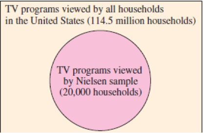 Help me answer the following questions as do not understand anything from