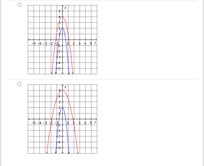identify the functions that are inverses of each other. O . f