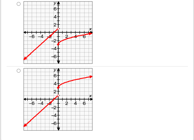 2vx-1 4 X O . f (x) =7x+4 g ( x) =