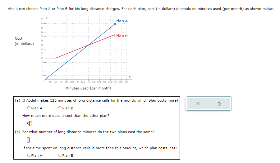 Abdul can choose Plan A or Plan B for his long