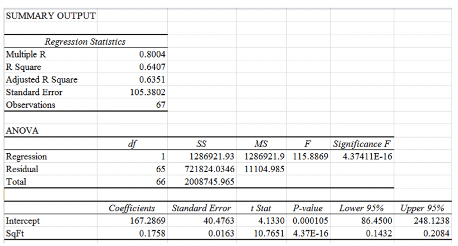 Problem 5You are asked to analyze data for single family homes for