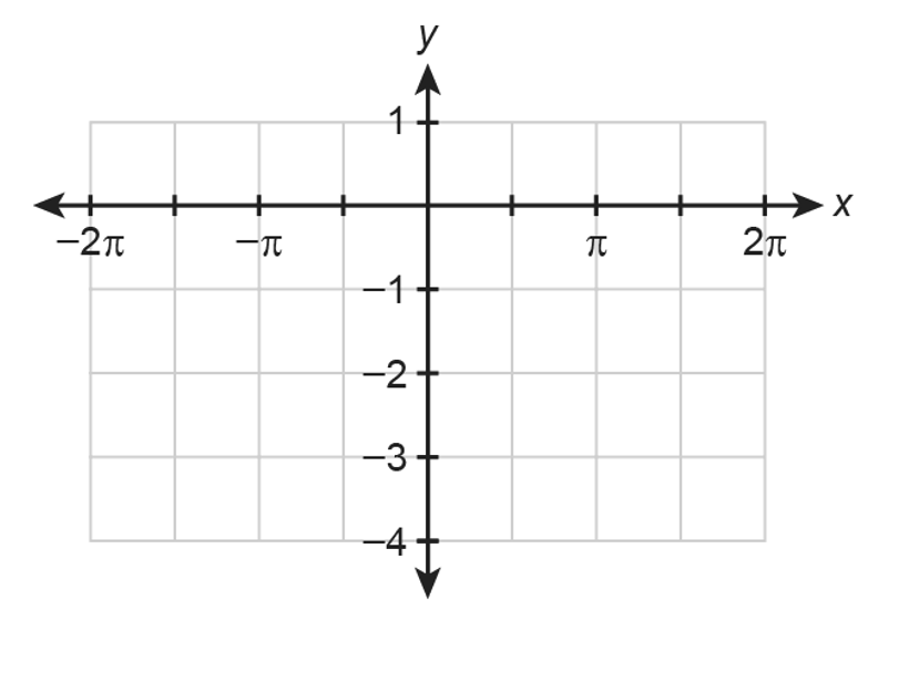 1. graph the function f(x)=sin(x)-2 on the graph below (plot 5 points