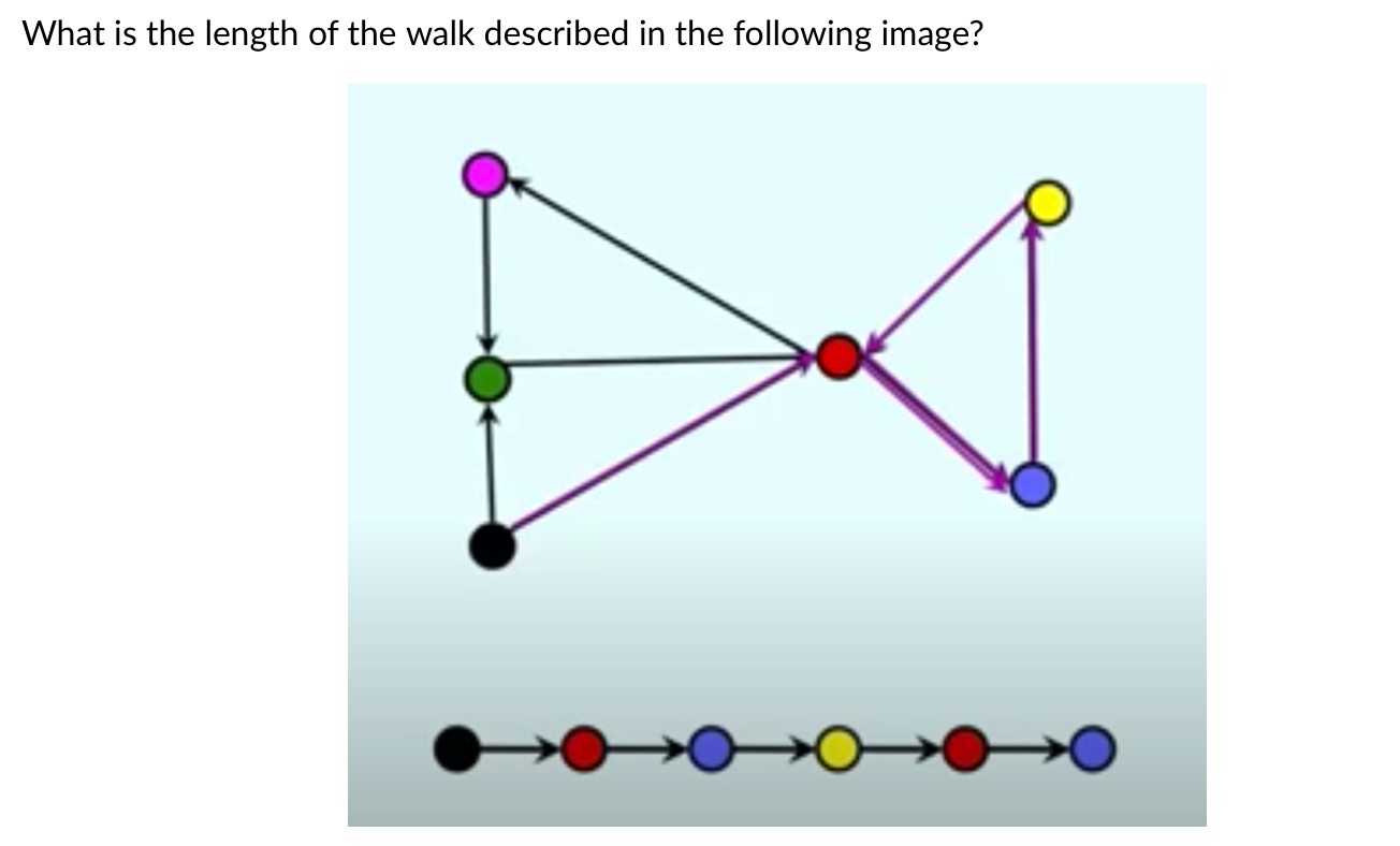 Discrete Math about Directed Graph. Please answer those questions. Q1 What is