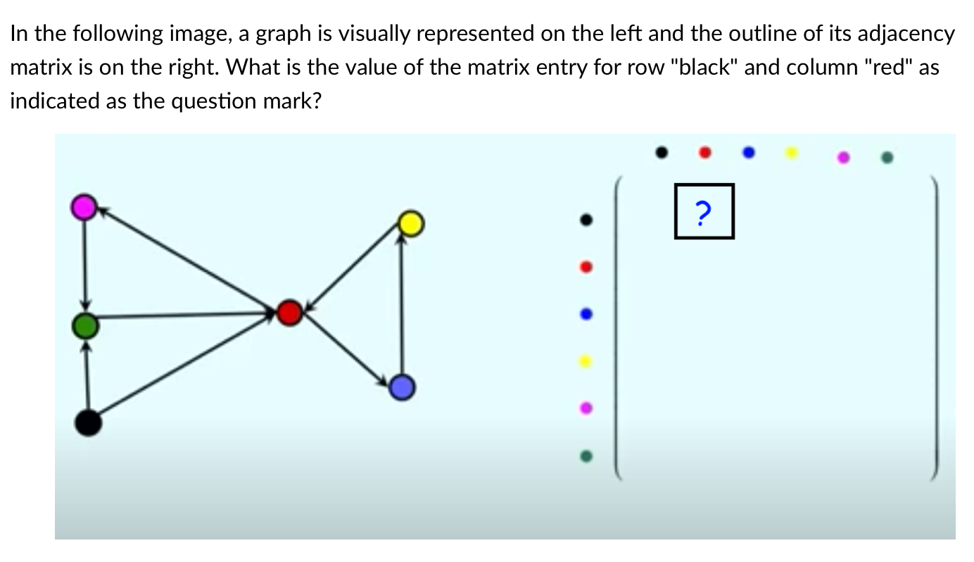 the length of the walk described in the following image? In the
