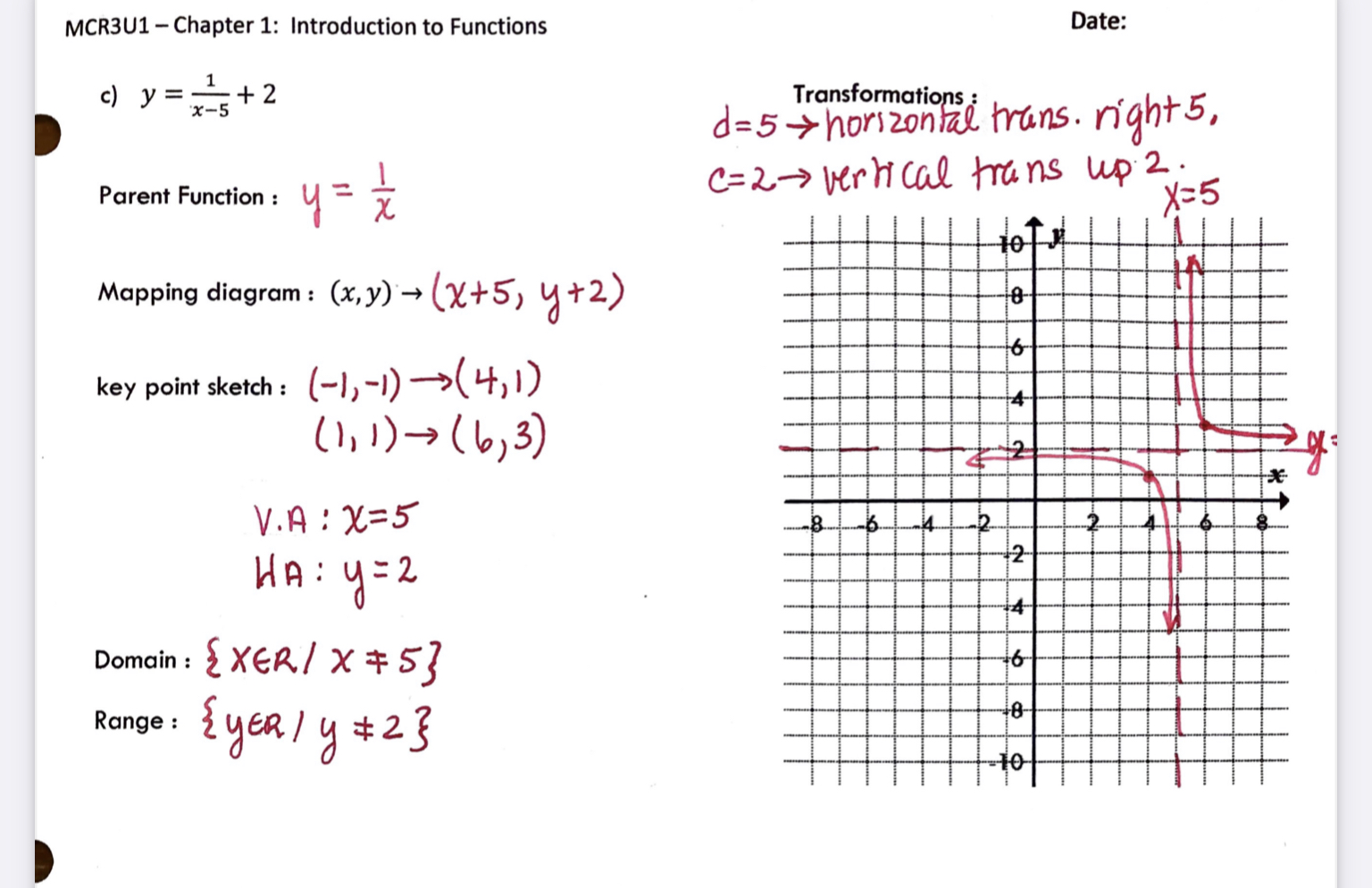 Graphing Transformations - please Complete the following chart and graph the functions(grade