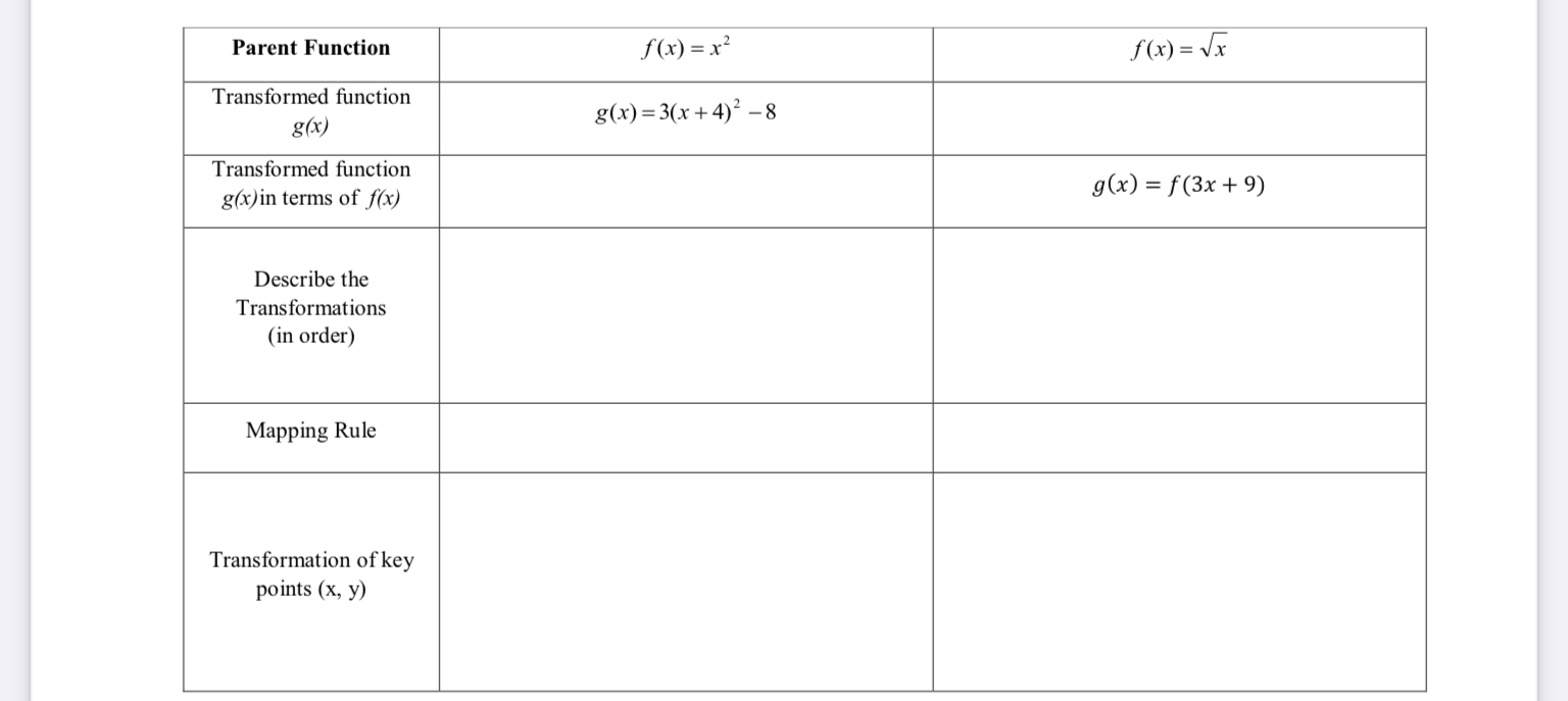 11 functions) MCR3U1 - Chapter 1: Introduction to Functions Date: c) y=.