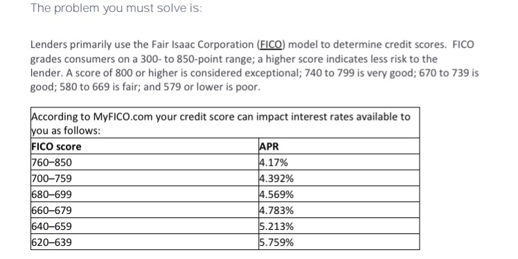 How do I solve this? The problem you must solve is: Lenders