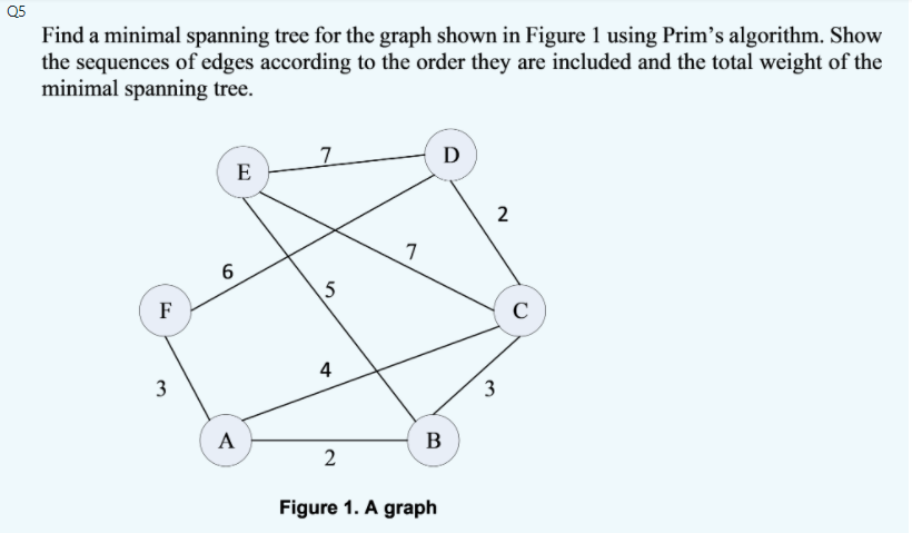 using prim to find minimal spanning tree Find a minimal spanning tree