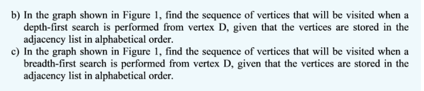 for the graph shown in Figure 1 using Prim's algorithm. Show the