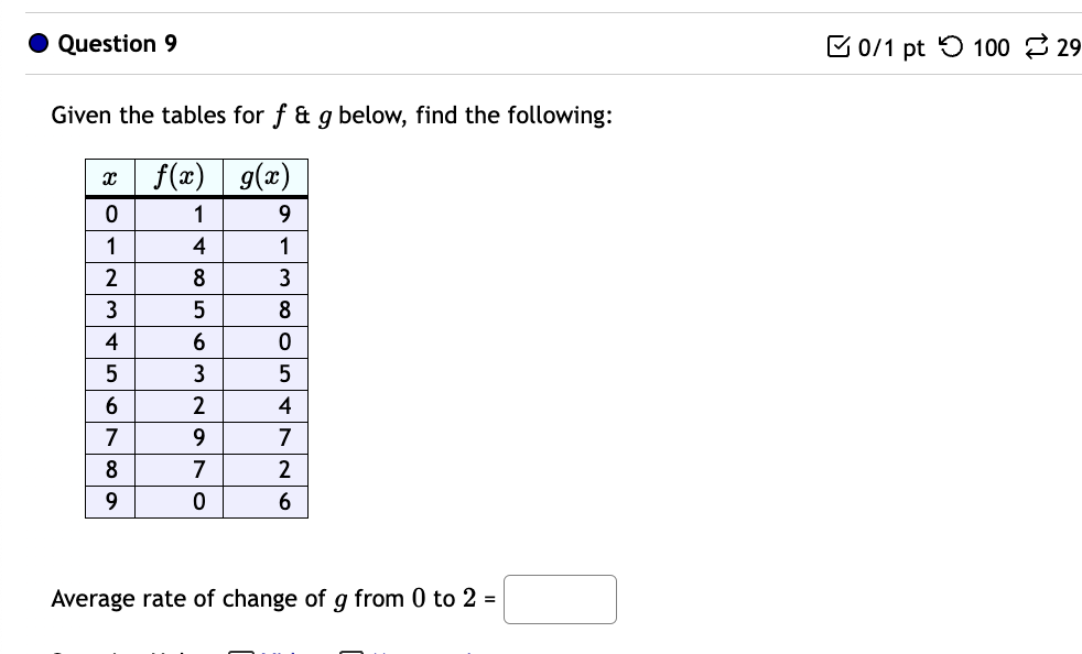 -2 2 4 at 12 -2 f (x ) 6- 8 (
