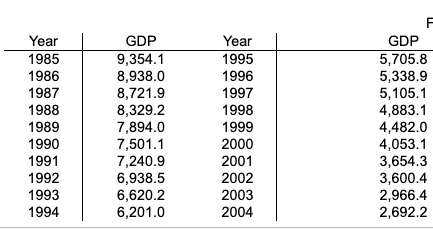 Hi, Whats the answer to this question? The data table is below.
