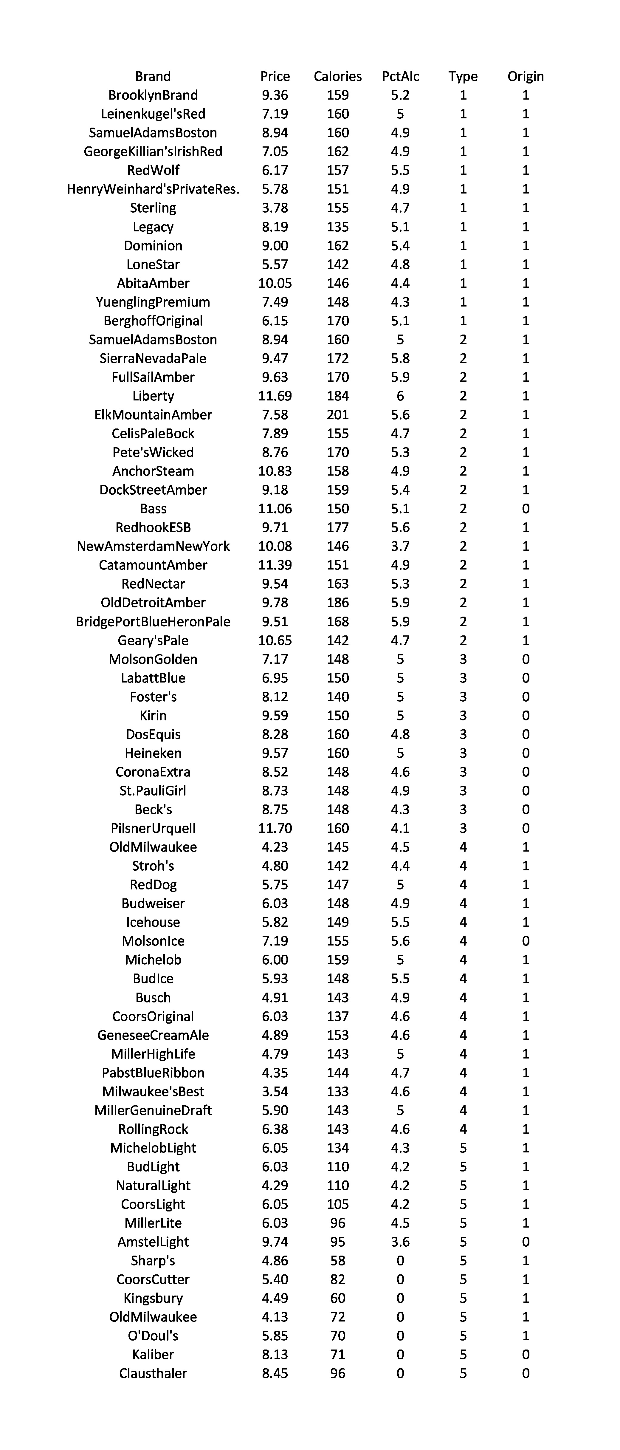 Need to solve this problem urgently using Minitab:Suppose, Your friend has given