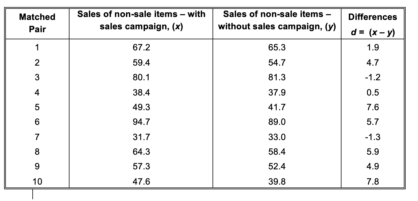 Question 3 (4 + 6 = 10 marks) a)A certain pay television