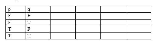 Given the implication p q What sentence illustrates this form. What is