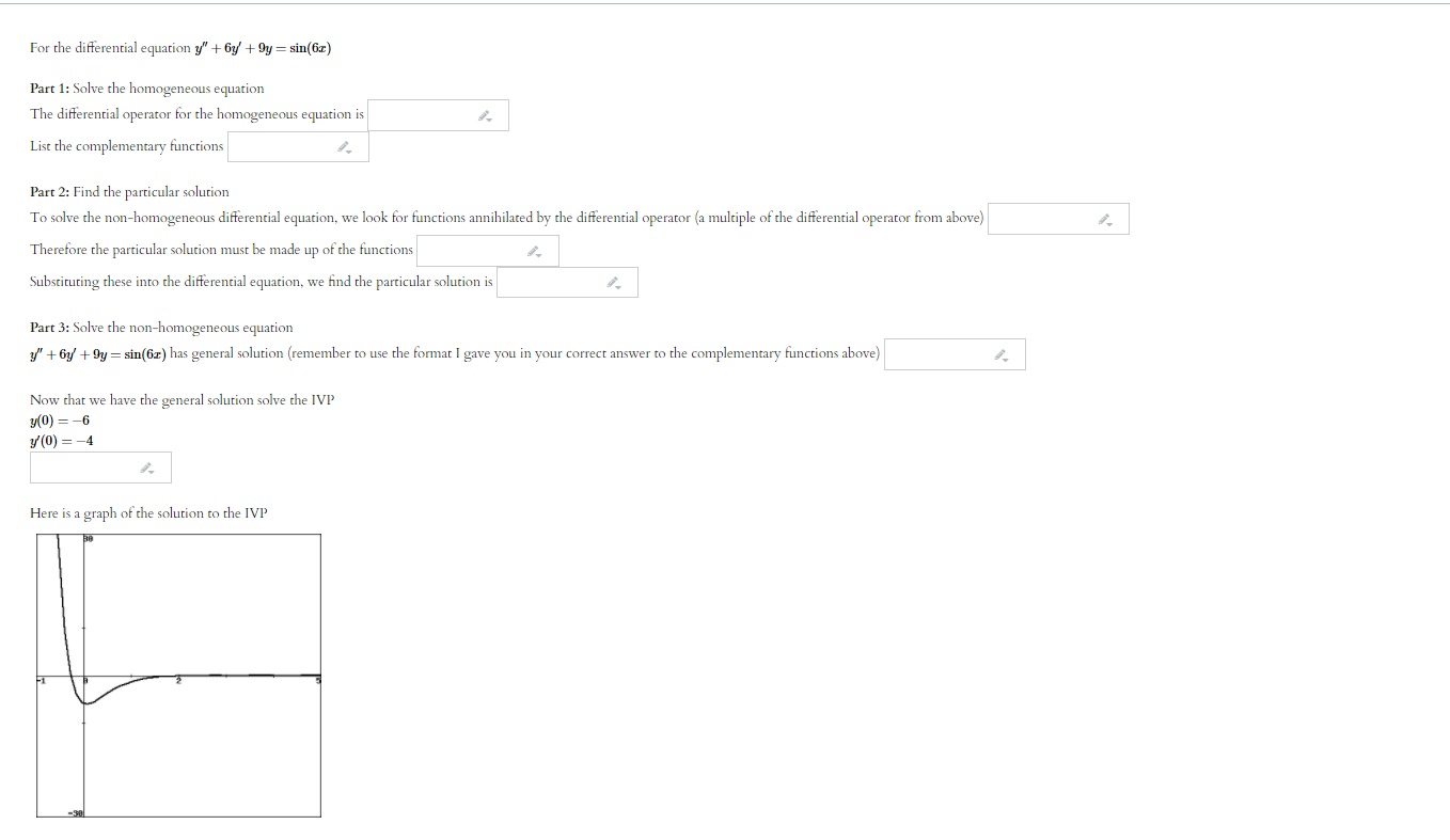 operator for the homogeneous equation is List the complementary functions Part 2:
