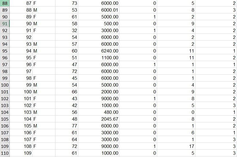 (Thousand RM) RESPOND : 1 if offer is accepted; 0 if offer